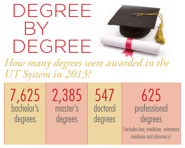 Degree by Degree